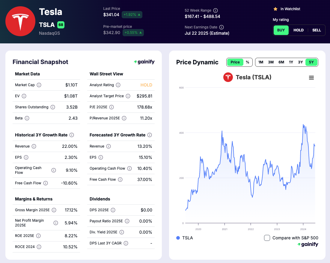 MuskIPO Dashboard